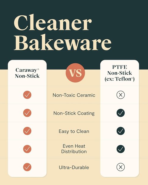 Caraway Non-Stick Ceramic Rectangle Pan Duo - 9”x13” - Naturally Slick, Non-Toxic & PTFE Free - Ideal for Brownies & Lasagnas - Slate