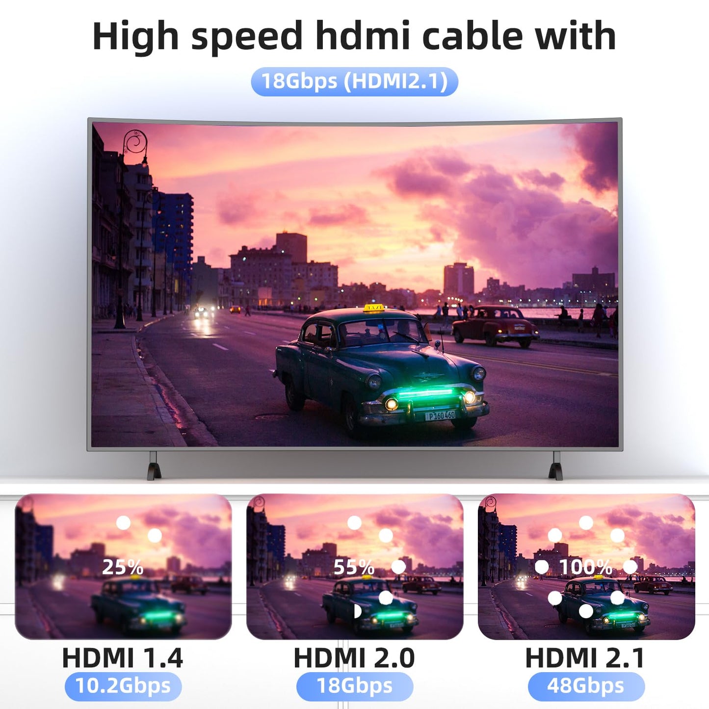 looyotul 8k 6.6ft 2.1 8K@60HZ 4K@120HZ 48Gbps HDTV,PS4,PS5,Monitor 2.2&2.3 HDR,eARC,Dolby.(Silvery) Hdmi Cable Ultra