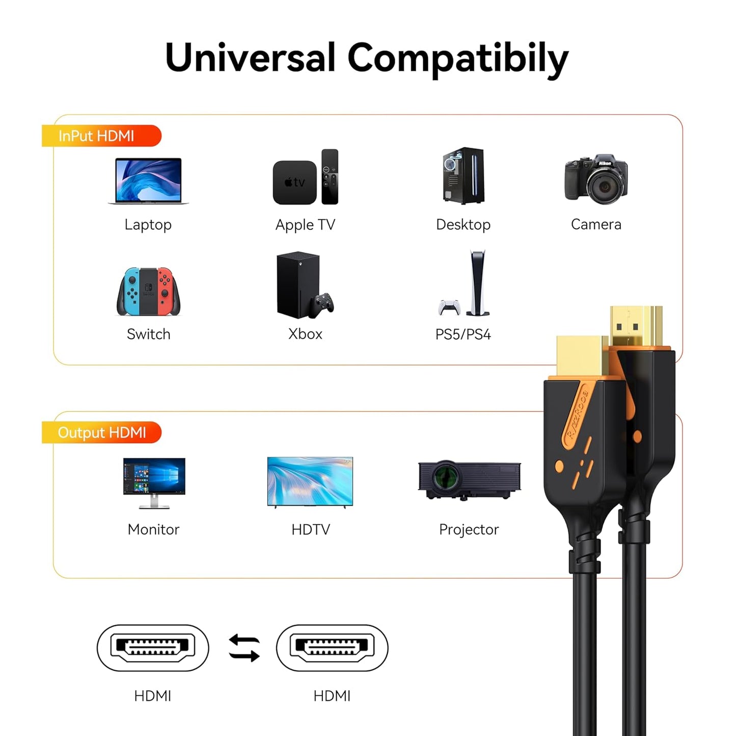 4K 3FT 5-Pack, 18Gbps 2.0 4K@60Hz, HDR10, HDCP2.2, Dolby PS5, HDMI Cables High Speed HDMI Monitor Cable, Support ARC