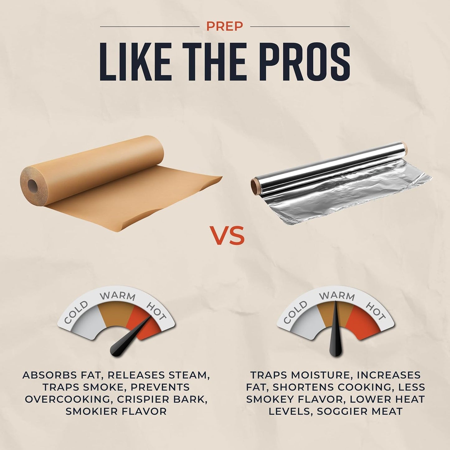 Brown Kraft Butcher Paper Roll - 18 Inch x 100 Feet - USA Made - Food-Grade Paper for Wrapping and Smoking Meat, BBQ, Grilling, Perfect Brisket Crust - Durable, Unbleached, Uncoated & Unwaxed