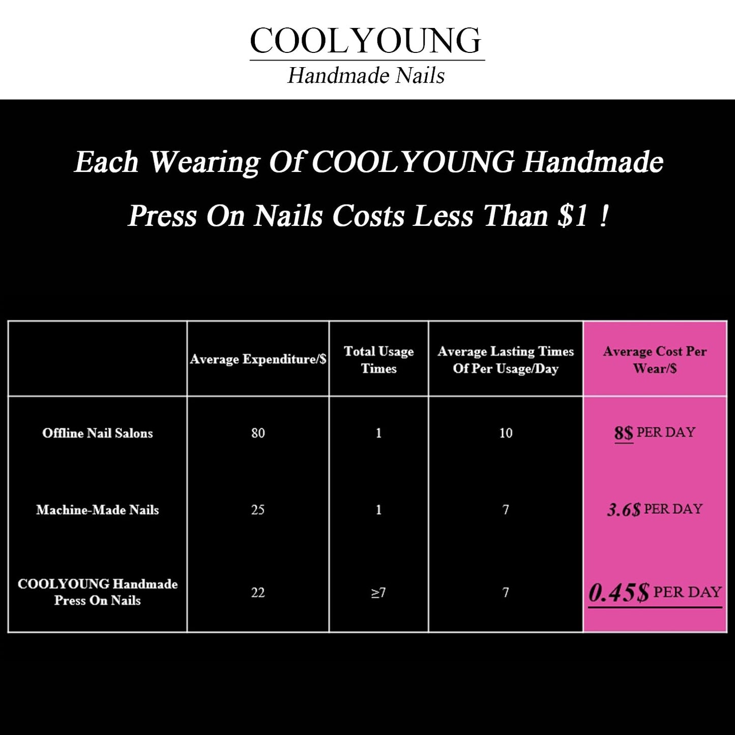 Handmade Press On Nails French Almond Shaped Press On Nails Pink 3D Nails Gifts For Women COOLYOUNG False Nails, 15 PCS, Size M
