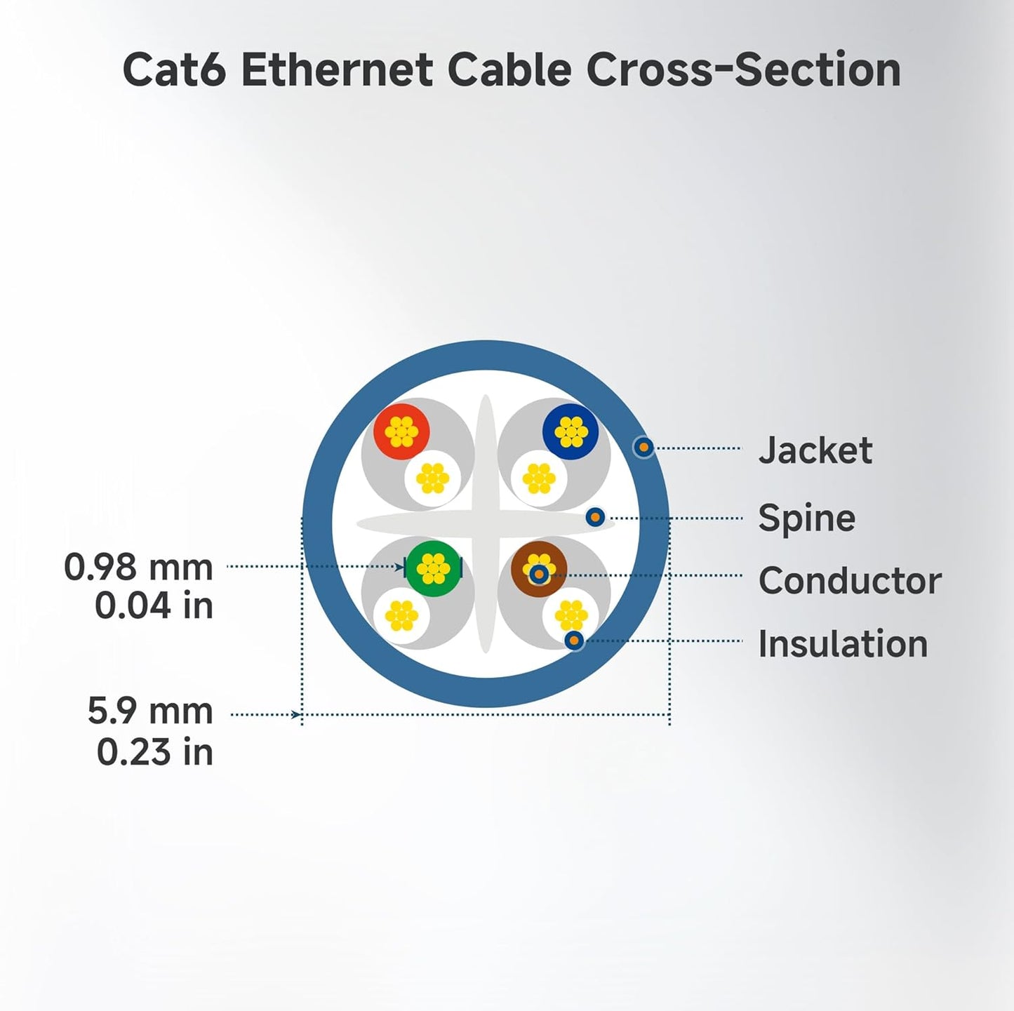 10Gbps 5-Pack 6 2ft, 6 Cat6 Cable Matters Snagless Short Cat Ethernet Cable - Cat Cable, Cord, Ethernet Cord, Black