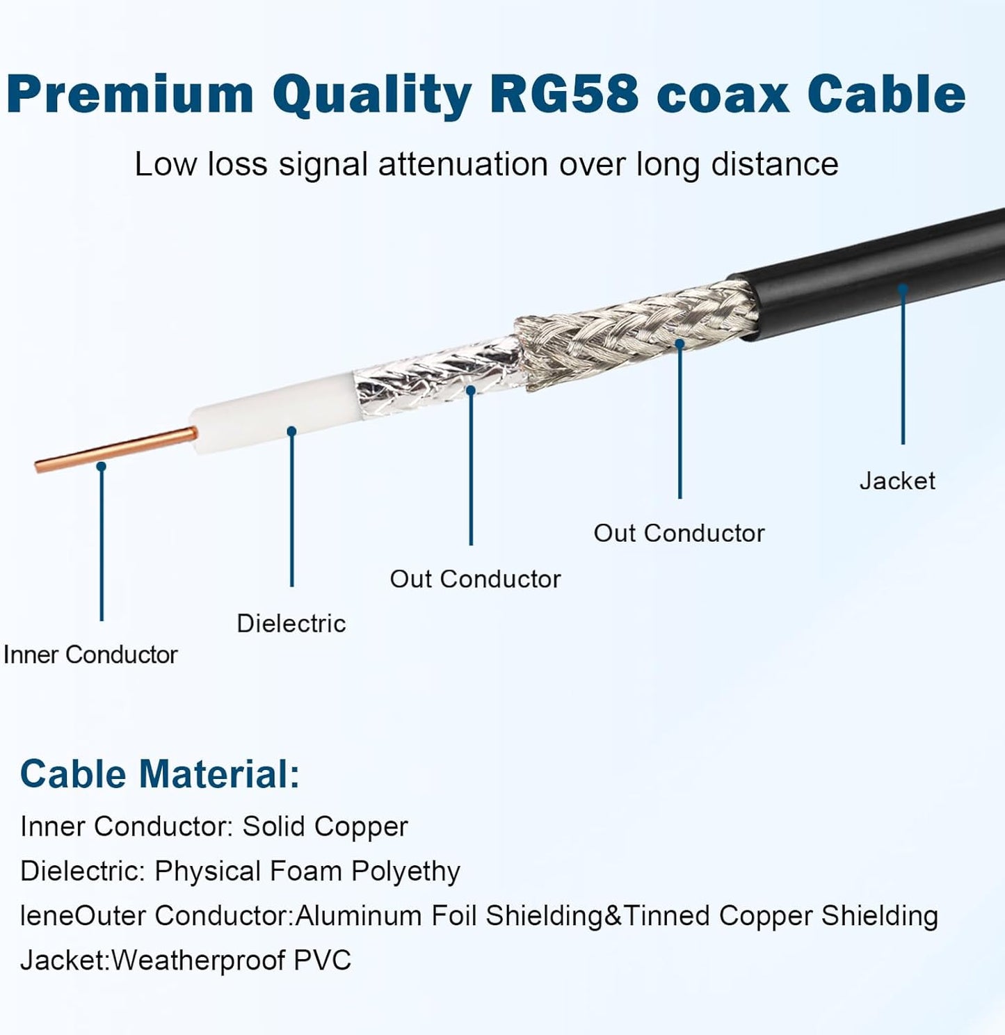 Cable,10FT RG58 PL259 MOOKEERF NMO Antenna Low Loss Coaxial CB Antenna Cable Extension with NMO and Removable UHF Male