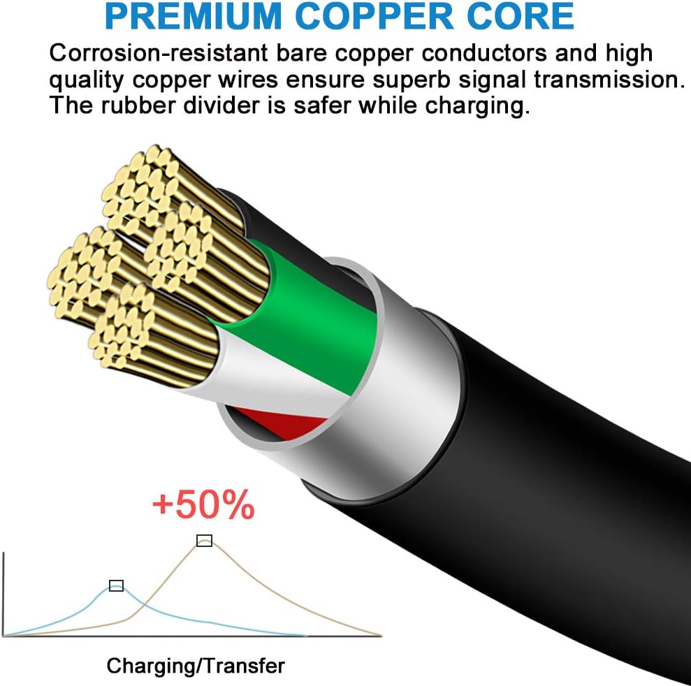 BestCH 2.0 PPS006 MP3 Mini USB Data Sync PC Cable Cord Lead Compatible with Fulljoin DAB/DAB Digital Radio Player