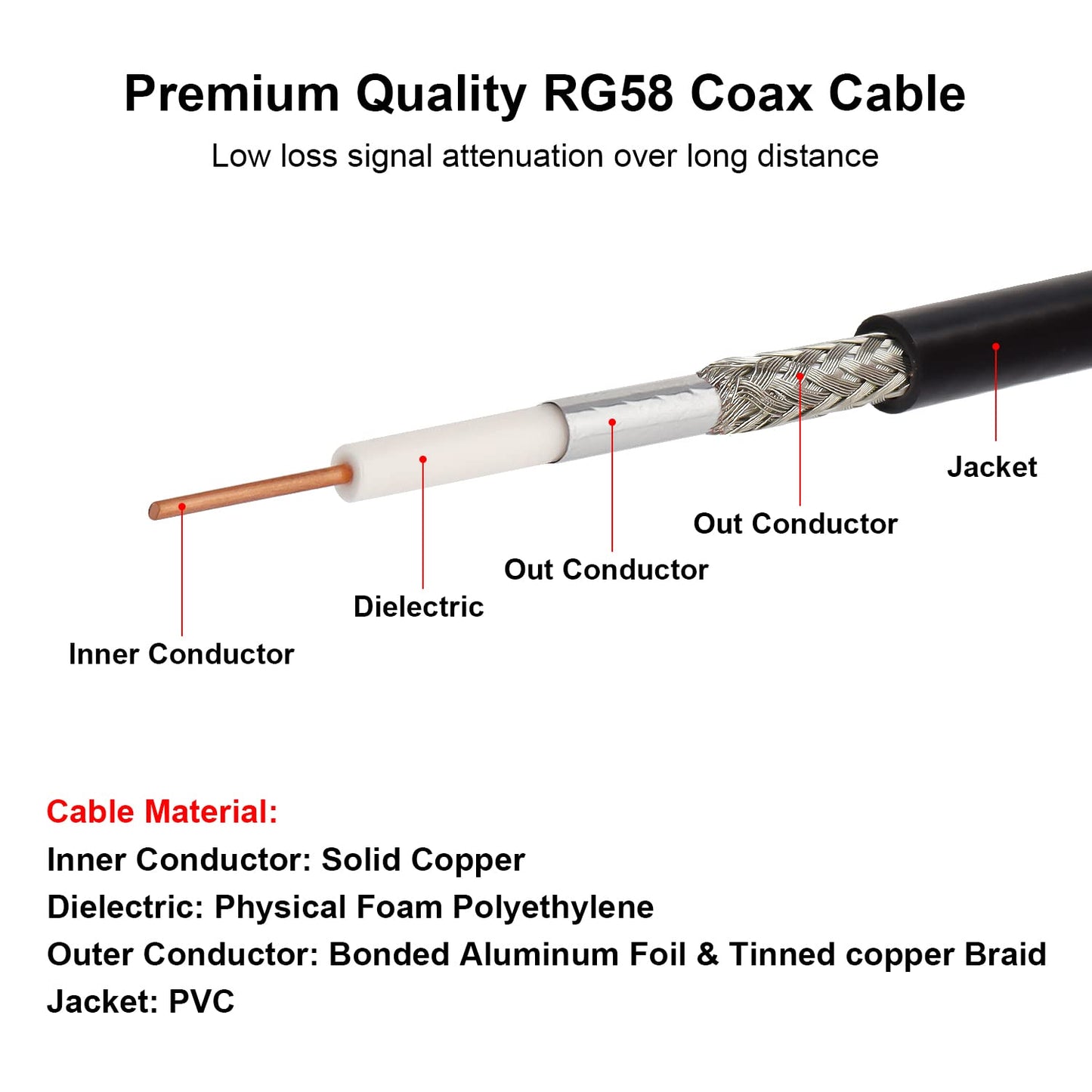 15FT RG58 PL-259 MOOKEERF CB Coax Cable - UHF Male to Male Right Angle Low Loss Coaxial Cable for CB Radio, HAM Radio