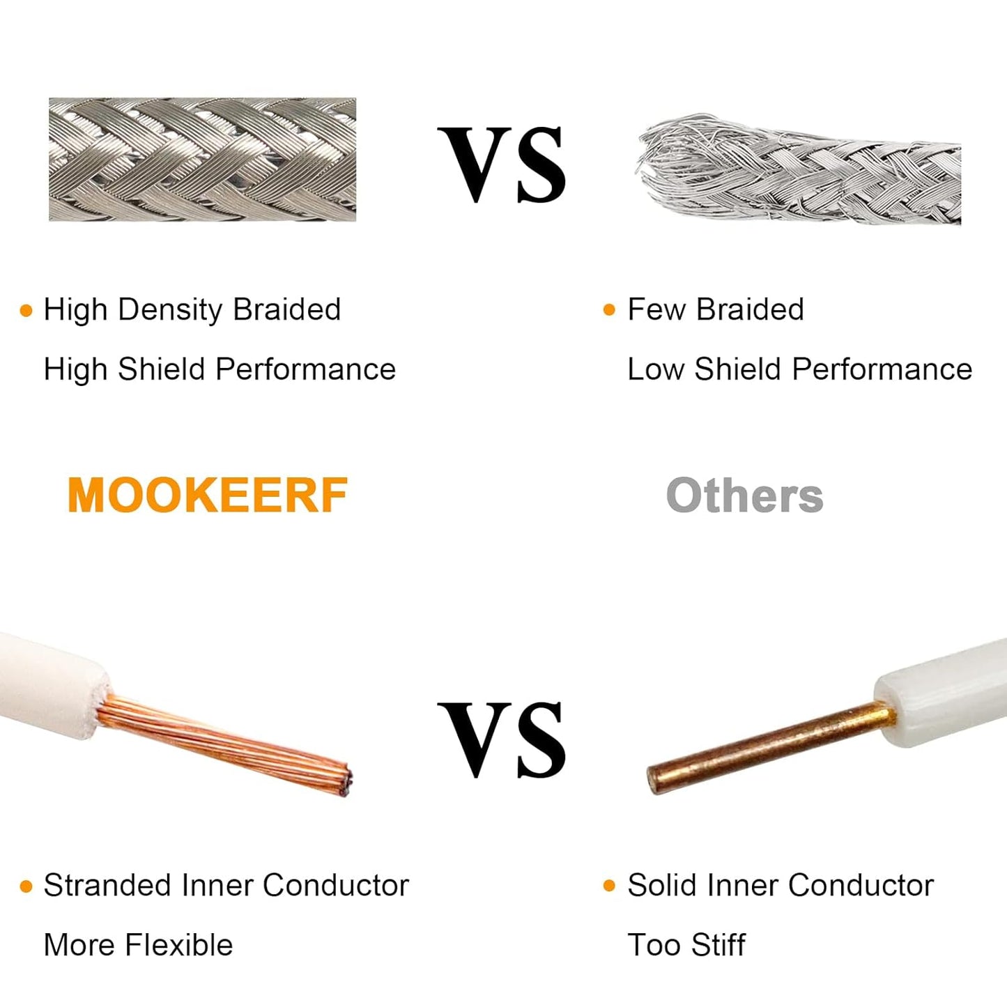 15ft,RG8X PL259 50 Analyzer,Dummy MOOKEERF CB Coax Cable Stranded Core UHF Male to Male Low Loss CB Antenna Cable Ohm