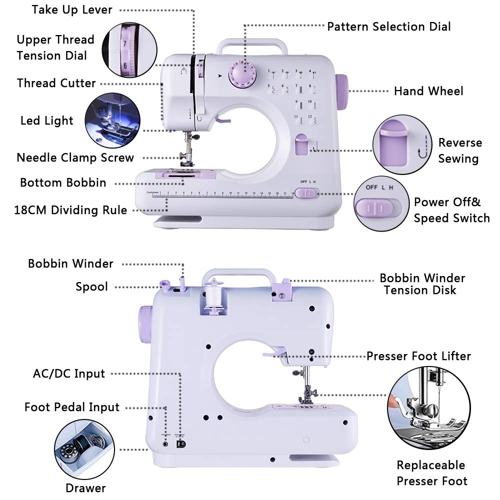 rxmeili Sewing Machine Portable mini Electric Sewing Machine for beginners 12 Built-in Stitches 2 Speed with Foot Pedal，Light, Storage Drawer.