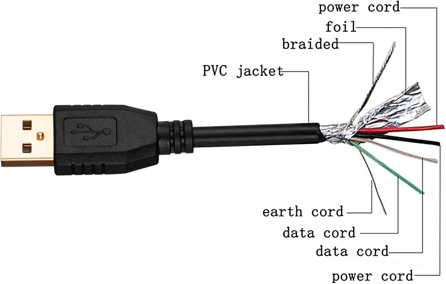 50Ft, Cameras(15M/50Ft) Tan QY USB A to A Male Cable Double End USB Cord with Gold-Plated Connector for Hard Drive