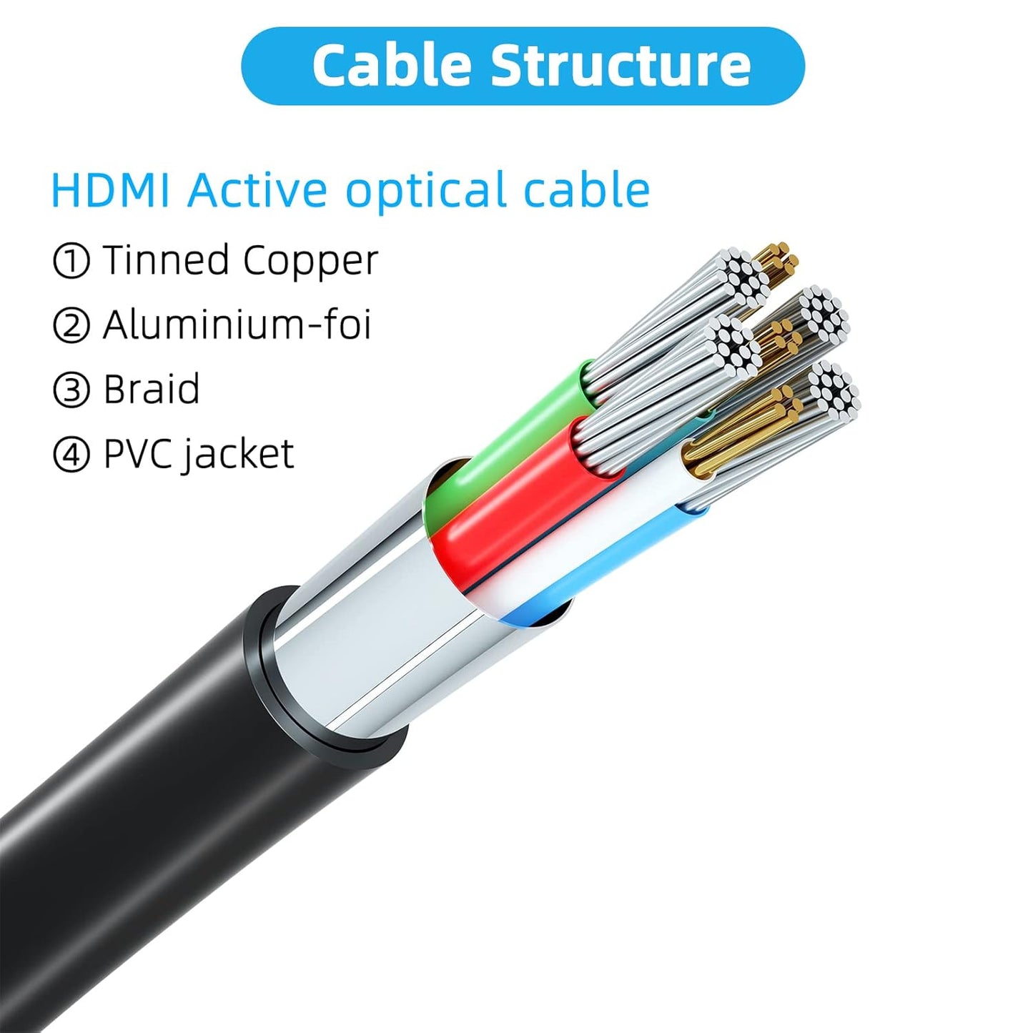 Jorenca 8K 6ft, 48Gbps 2.1 8K@60Hz 4K@120Hz,eARC, 3D,Compatible PS5, 4K HDMI Cable Ultra High Speed HDMI Cord,Gold