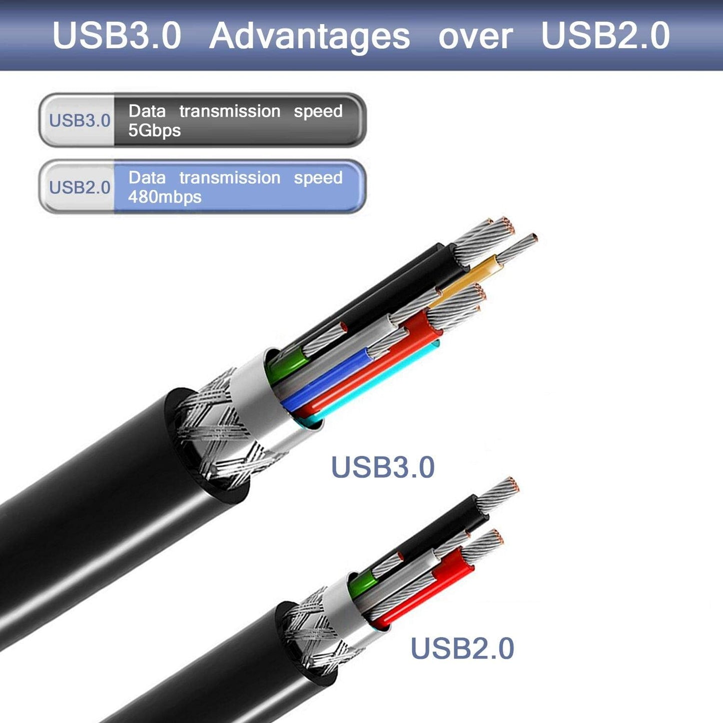3.0 1Ft, (0.3M/1Ft) Tan QY USB Cable A Male to B Male Type A to B Male Compatible with Hard Disk