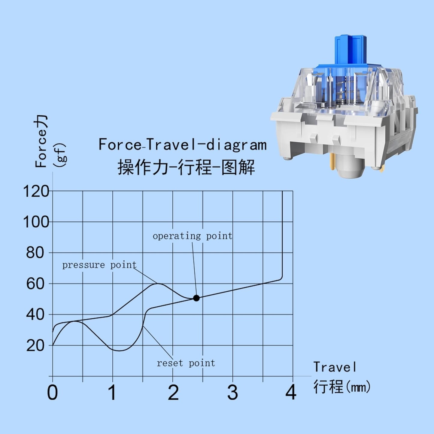 10 3 50gf 3D ZhouWang PCS Blue Switch Pin Pre-Lubricated,Dustproof Clicky Switch,Suitable for clickers for PrintsMX