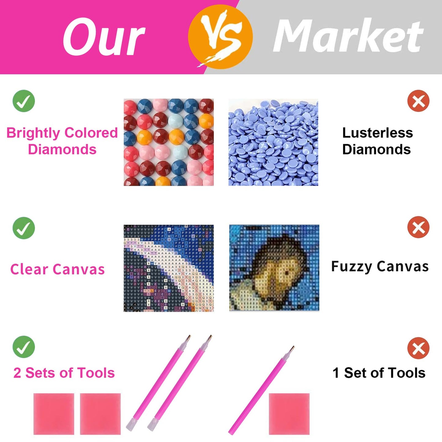 ZHUMUTO Large 5D Diamond Art Painting Kits for Adults,15.7x27.5inch Love A DIY Full Round Drill Diamond Dots Large Size,Big Gem Art and Crafts for Home Wall Decor Gifts