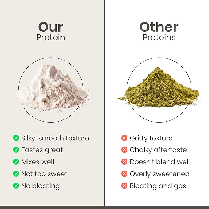 Organic Hemp Protein Powder, Plant Based and Vegan Protein Shake, Lactose and Dairy Free, Gluten Free, Clean and Natural- Vanilla (20 Servings)
