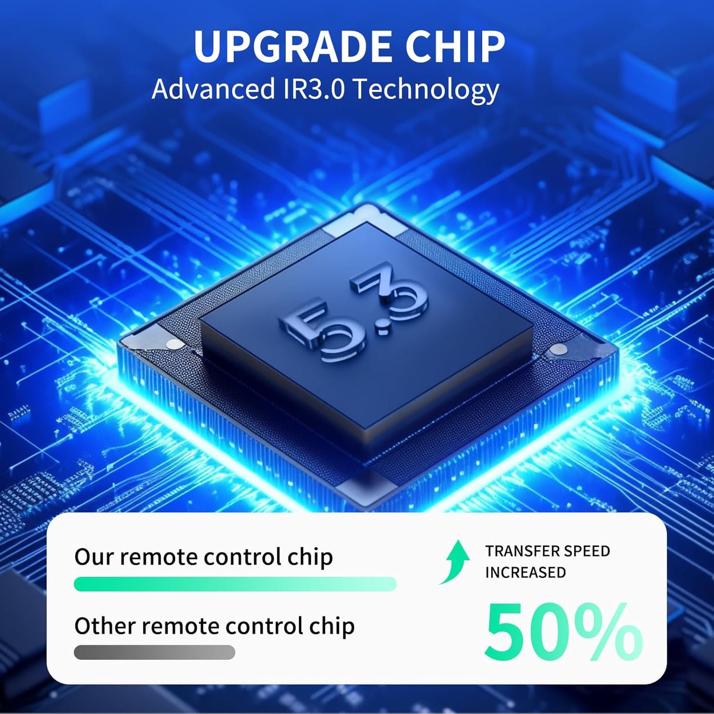 WDZP U2 V2 V8, W13% New Remote Control Replacement fit for YABER for CiBest Mini Projector ClokoWe HOMPOW Projector