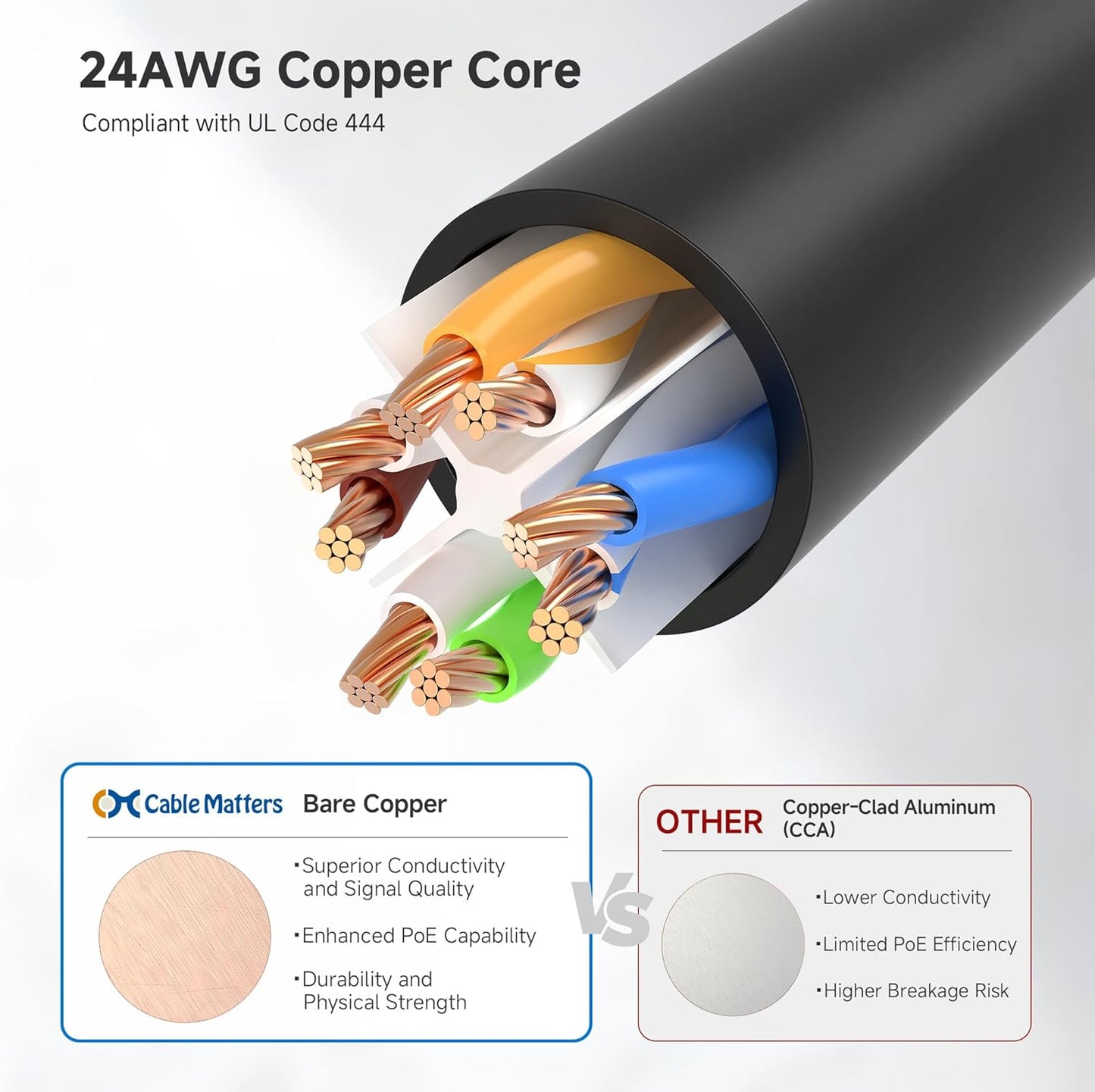 10Gbps 6 40ft, 6 Cat6 Cable Matters Snagless Cat Ethernet Cable - Cat Cable, Cord, Ethernet Cord, Black