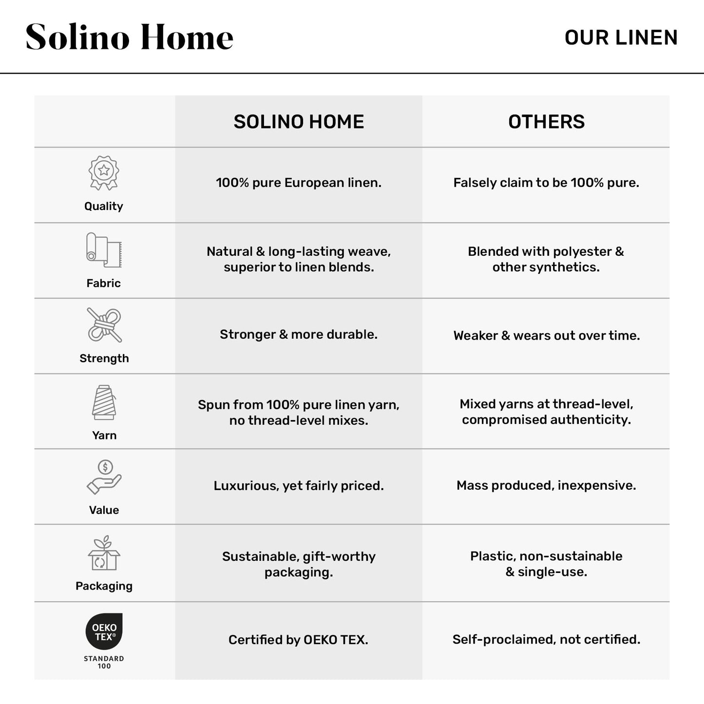 Solino Home Linen Table Runner 108 Inches Long - Narrow Stripe, 100% Pure Linen Natural and White Table Runner 14 x 108 Inch for Dining, Spring, Summer, Mothers Day