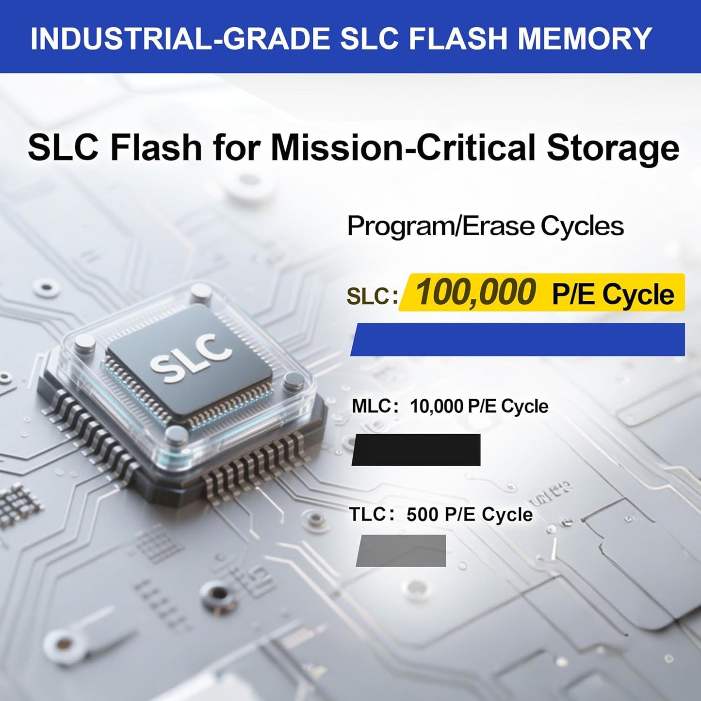 THREE COLOUR DOGFISH 2GB 5Pack FAT16 Dogfish CF Card Compact Flash Memory Type I Card for Industrial Equipment