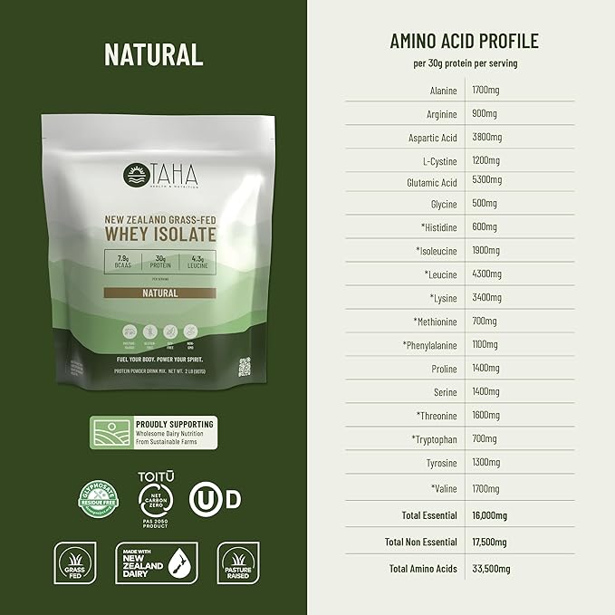 Taha Health & Nutrition Natural Unflavored Whey Protein Isolate, 30g Protein, 7.9g BCAAs, 4.3g Leucine | New Zealand Grass-Fed, Free-Range Dairy | Gluten & Soy Free, Keto, Kosher | 2LB, ~26 Servings