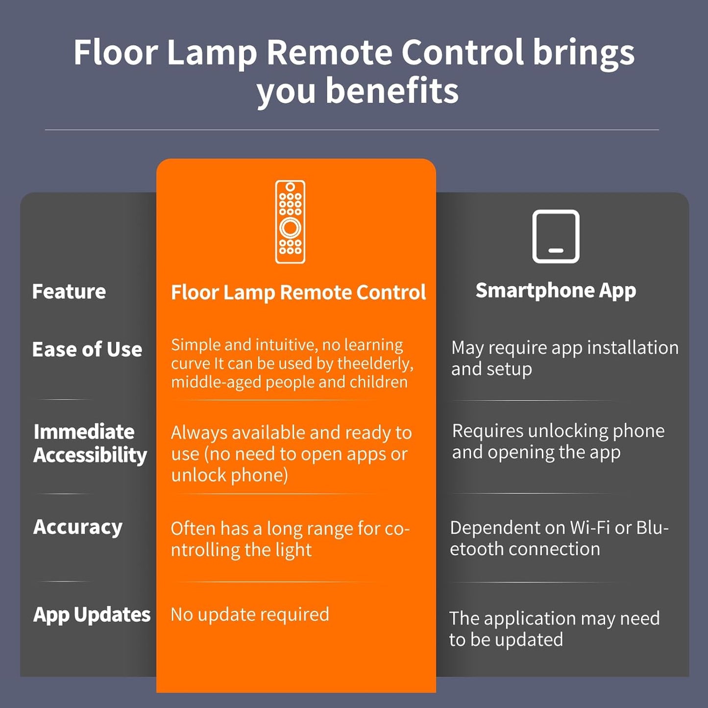 WDZP Dimmable clipper0722-54 YYOJ-light-289 HU-XI-201 LA-123 LA-121 New Floor Lamp Replacement Remote Control for JOOFO