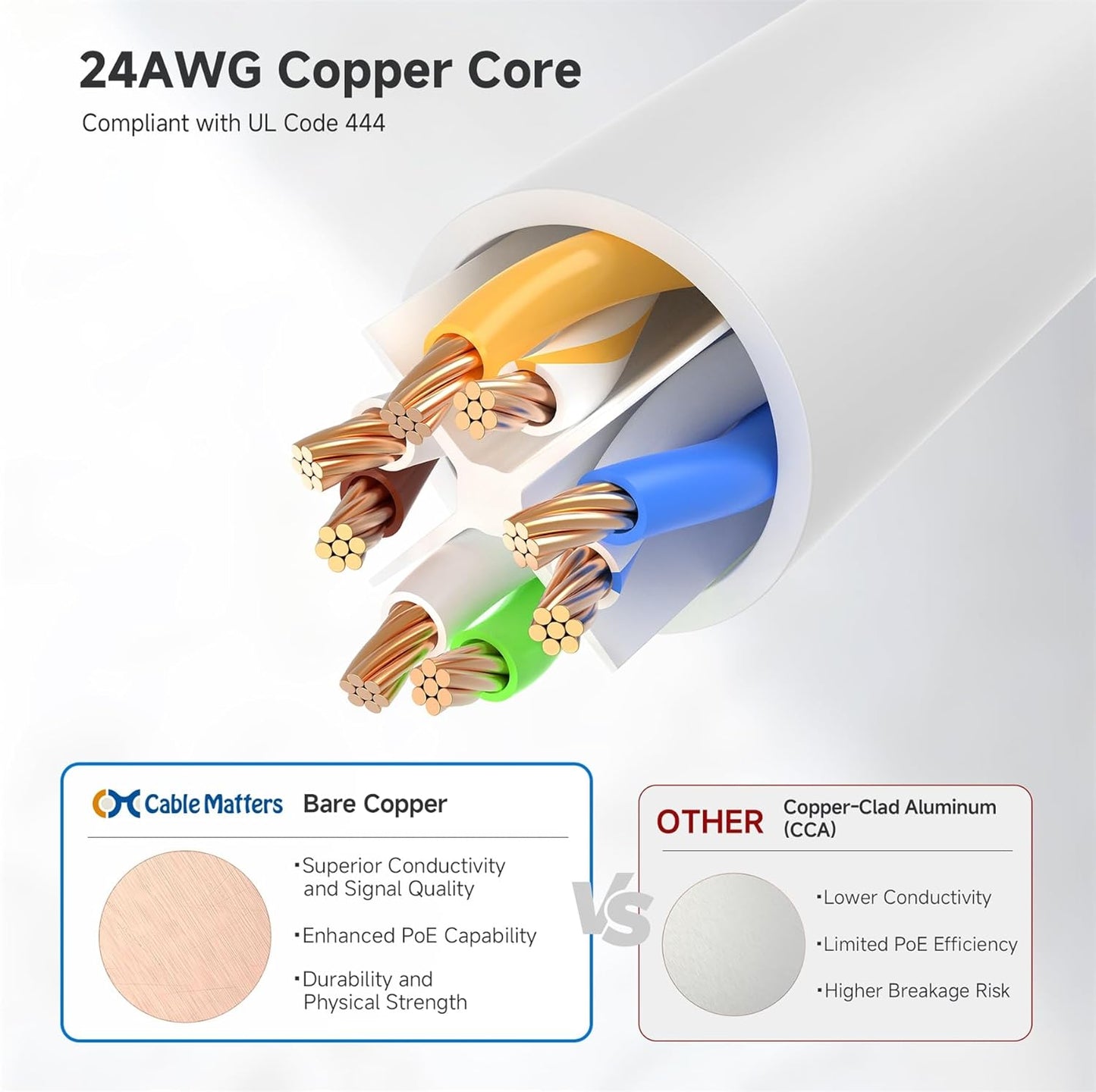 10Gbps 6 100ft, 6 Cat6 Cable Matters Snagless Long Cat Ethernet Cable - Cat Cable, Cord, Ethernet Cord, White
