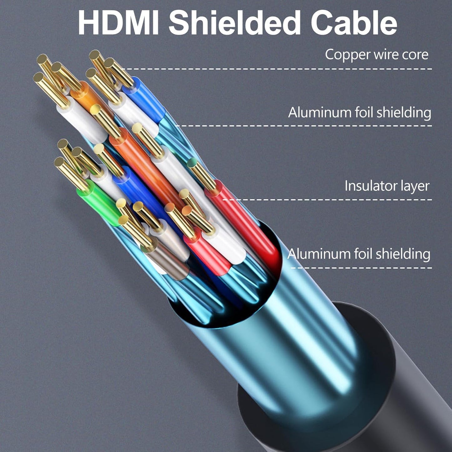 Vorothin 10 FT/3M 5-Pack, 4K 2.0 10 PS4 PS5 2.2, 3D, HDMI Cable HDMI Cable FT, Shielded HDMI Computer Monitor Cable