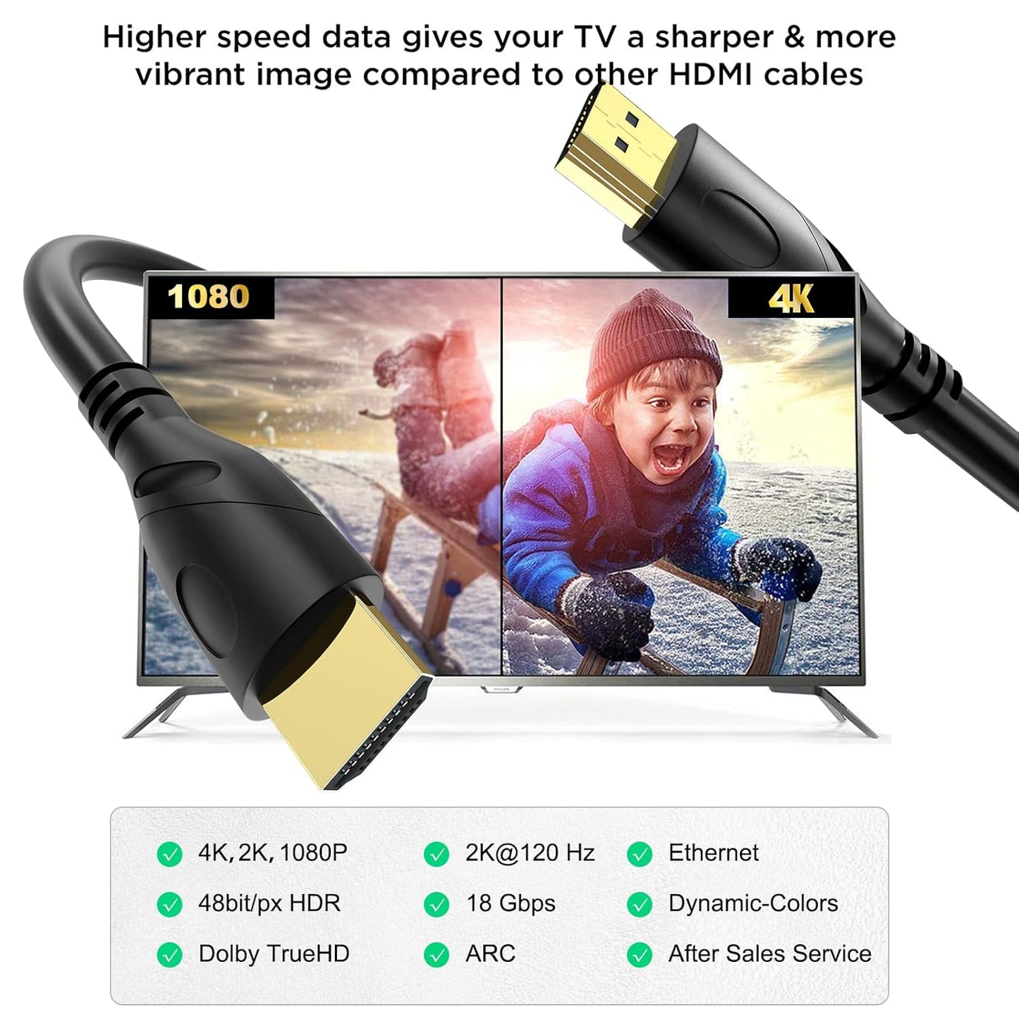 Jorenca 4K 40ft 2.0 4K@60Hz 18gbps, 1080p 3D PS3/4/5/9 HDMI Cable Ultra High Speed HDMI Cables Gold Plated