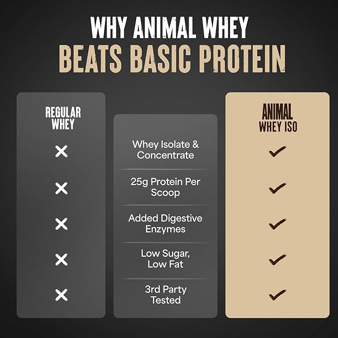 Animal Whey Isolate Protein Powder - Loaded for Pre & Post Workout Muscle Builder and Recovery with Digestive Enzymes for Men & Women - 25g Protein, Great Taste, Low Sugar - Strawberry 4 lbs