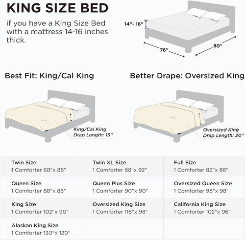 Bedsure Comforter Duvet Insert - King Size All-Season Down Alternative Blanket, GentleSoft, White 90 x 102 Inches