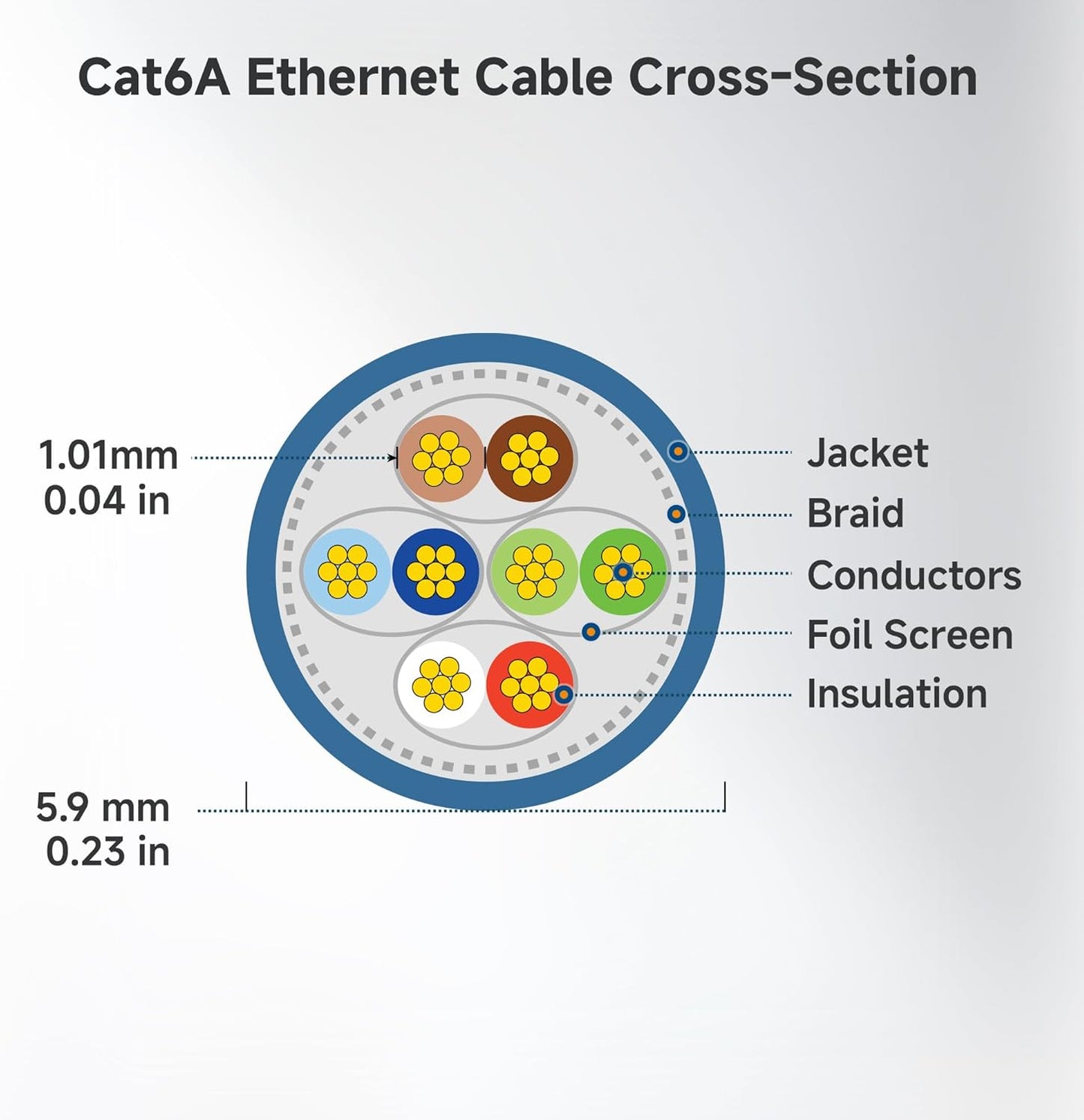 10Gbps 5-Pack 6A 5ft, 6A Cat6A Cable Matters Snagless Shielded Cat Ethernet Cable - Cat Cable, Cord, Ethernet Cord