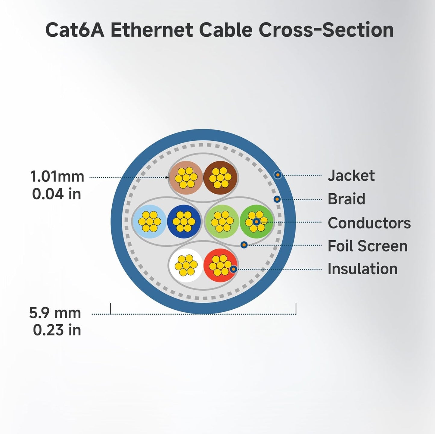 10Gbps 10-Pack 6A 3ft, 6A Cat6A Cable Matters Snagless Short Shielded Cat Ethernet Cable - Cat Cable, Cord, Ethernet