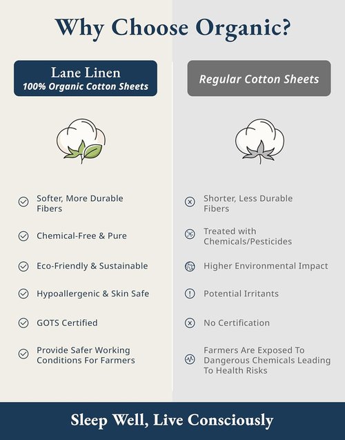 LANE LINEN 100% Organic Cotton King Size Bed Sheets - Soft, Comfy Percale Bedding Set in French Blue
