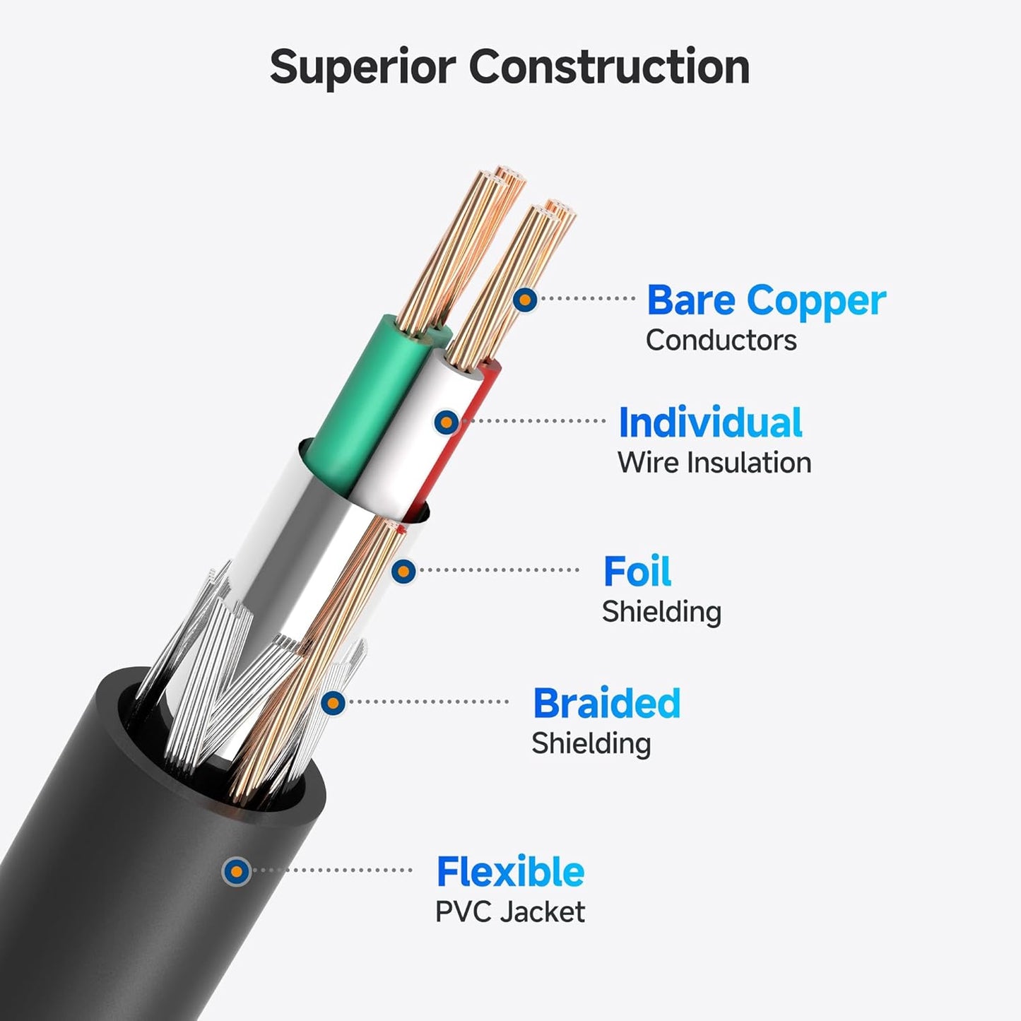 3-Pack 10ft, Cable Matters USB Printer Cable - USB A to B Cable, Compatible with Printer, External Hard Drive, Audio