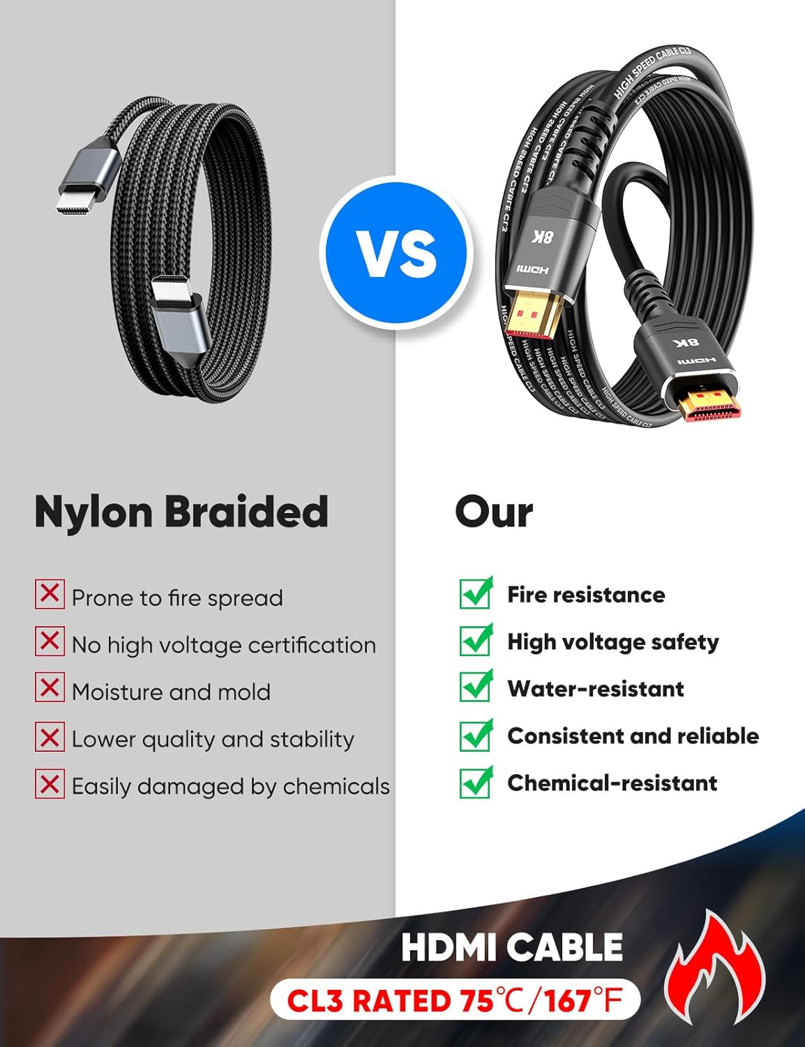 15 4K 8K 10K 2.1 CL3 8K@60Hz 4K@120Hz 48Gbps], Highwings Long HDMI Cable FT, HDMI Cord Ultra High Speed [in-Wall Rated