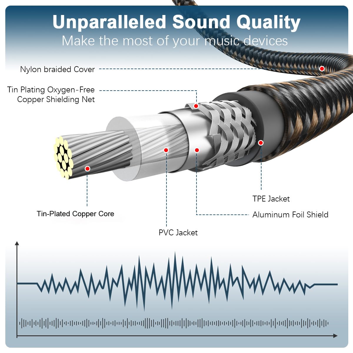 24K Systems,Subwoofer(6.6ft/2m) EMK Subwoofer Cable RCA to RCA Audio Cable Gold-Plated Nylon Braided Double Shielded
