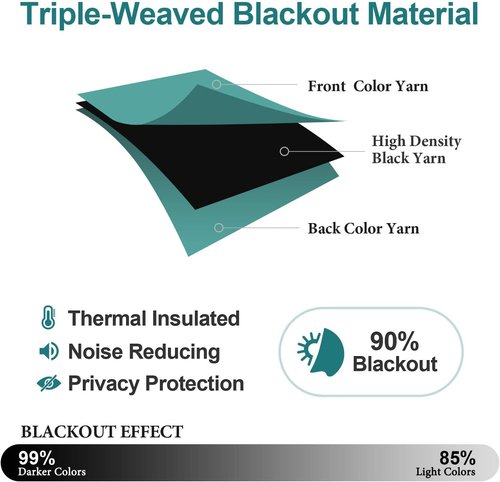 ChrisDowa Room Darkening Curtains - Thermal Insulated Blackout Panels Set | Teal, 52 x 120 Inches