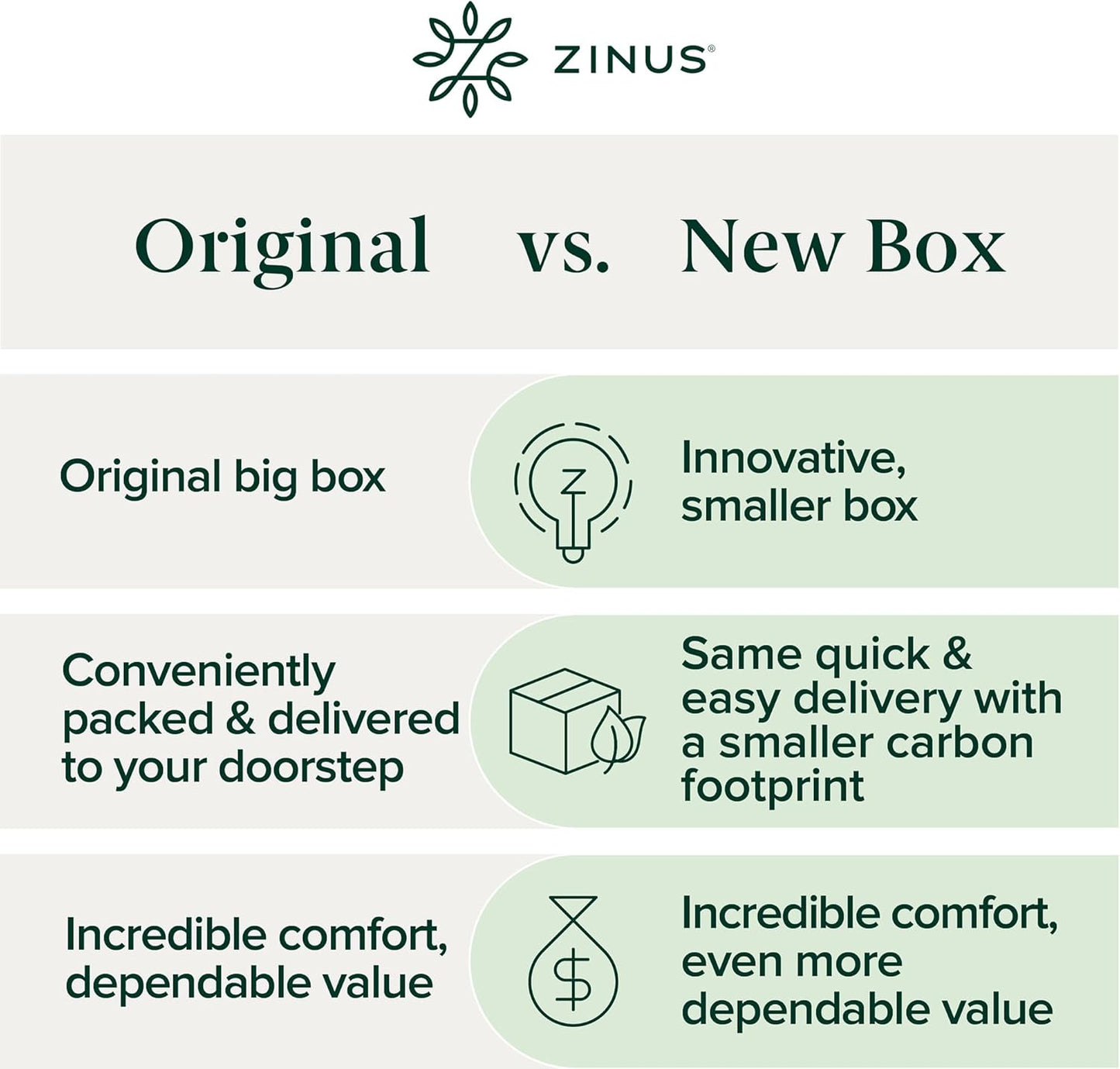 Zinus 6 Inch Green Tea Memory Foam Mattress - King Size | Fiberglass Free & CertiPUR-US Certified