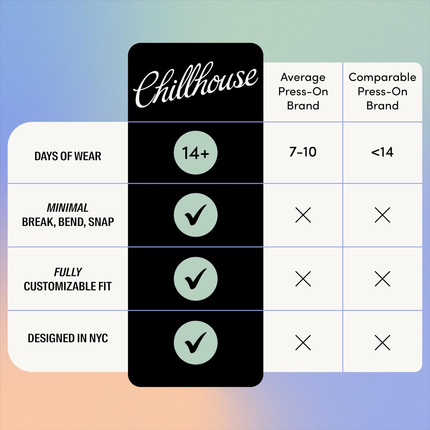 Chillhouse Chill Tips Signatures Press On Nails Kit, In Control - 30 Nail Shapes & Sizes, Dual-Sided Buffer & File, Cuticle Stick & Glue - Long-Lasting Nail Art Manicures