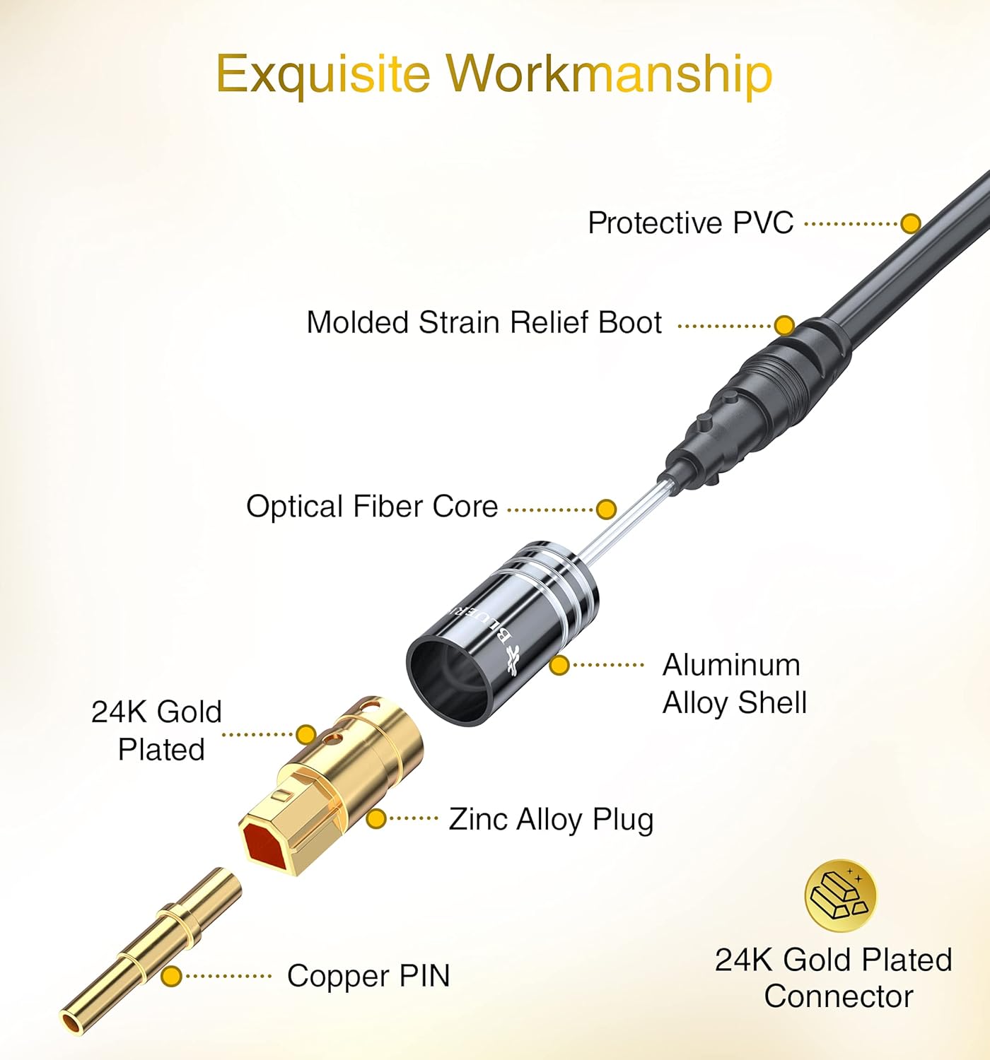 (35FT, 24K PS4 BlueRigger Digital Optical Audio Toslink Cable Fiber Optic, Aluminum Shell, Gold-Plated) - Compatible