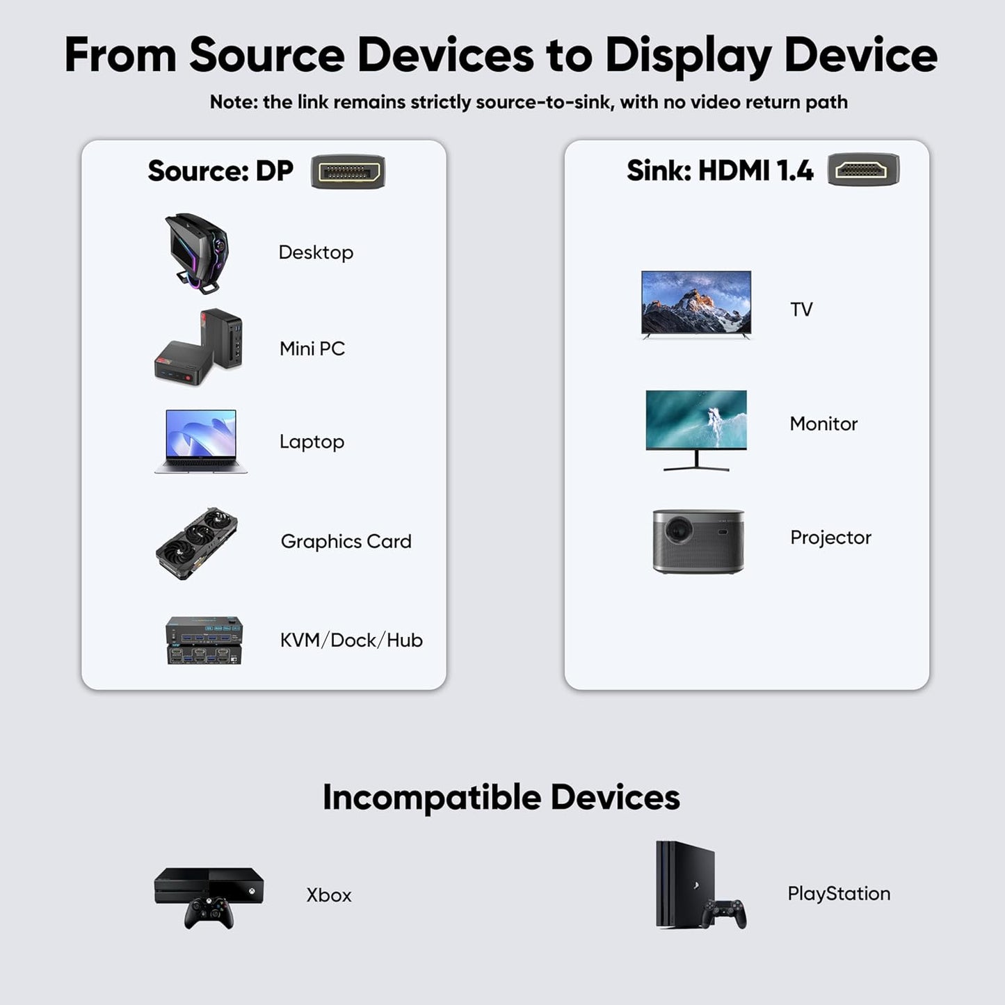 10Ft, (4K@30Hz 1080P@120Hz HDMI1.4 10 Display Port to HDMI Cable One-Direction) DisplayPort DP to Cord Long Feet