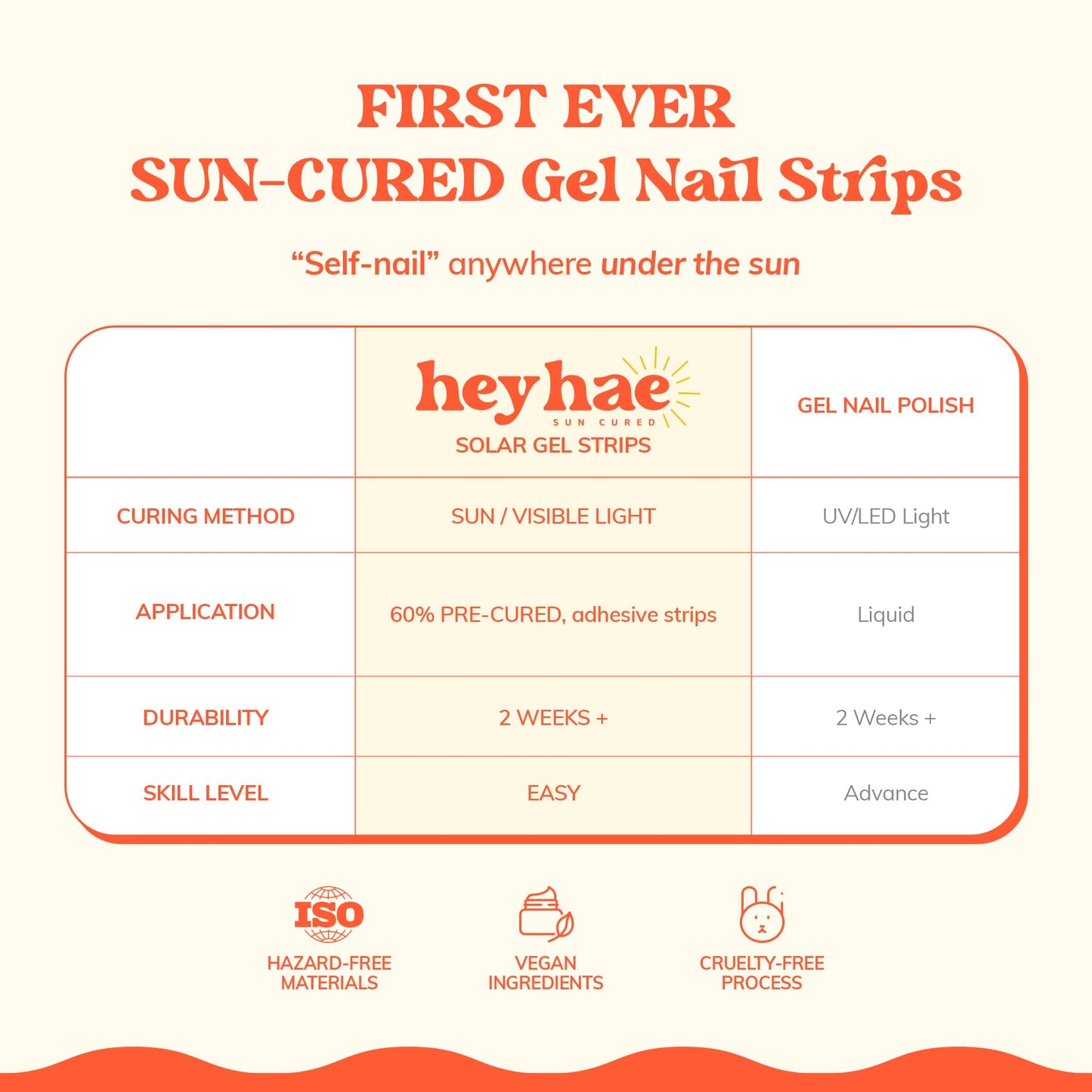 Heyhae Semi Cured Gel Nail Strips | No LED Lamp Needed | Solid, Nude, Spring | Easy Apply & Remove, Salon Quality | Includes 28 Strips, 1 Prep Pads, Nail File & Wooden stick - Hey, Infinity and Beyond