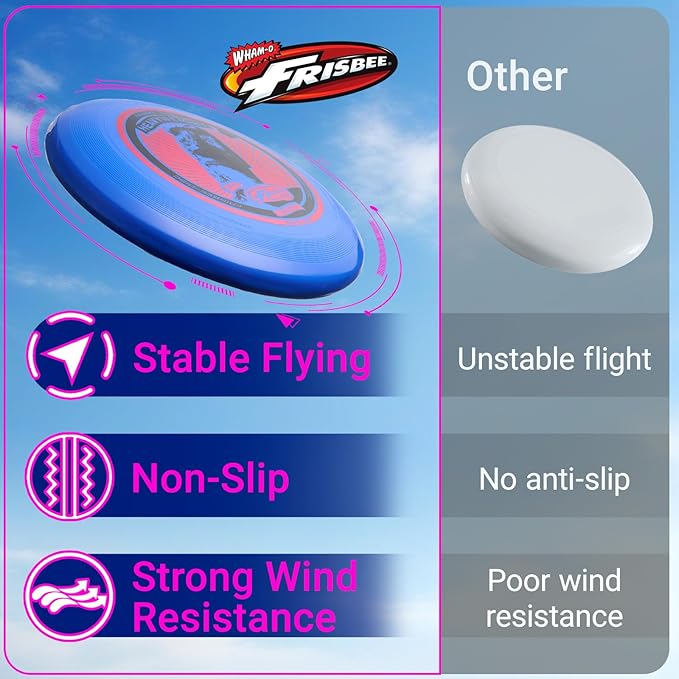 Wham-O Frisbee Heavyweight 200g, 11 Inch Flying Disc, Long Distance, Durable and Stable Sports Disc for Outdoor Activities and Family Fun