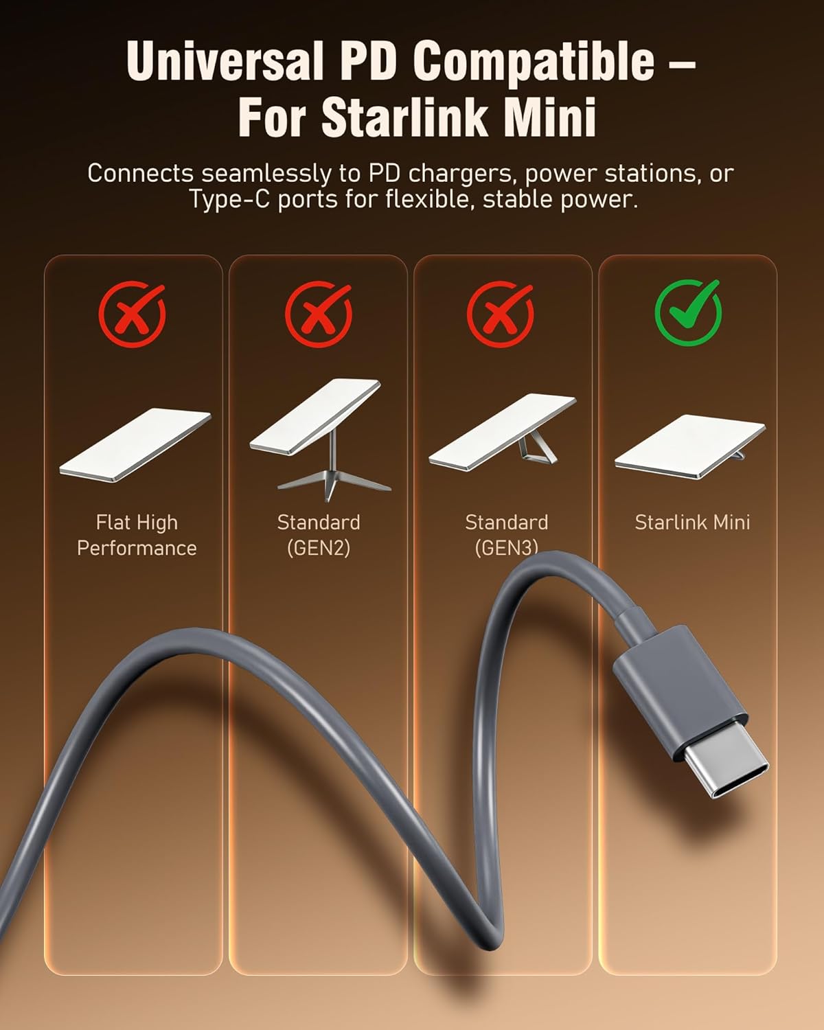 ToKismet 18AWG (3m/9.8ft) Starlink Mini USB-C to DC Power Cable Smart PD Chip & Copper Wire with Voltage & Current