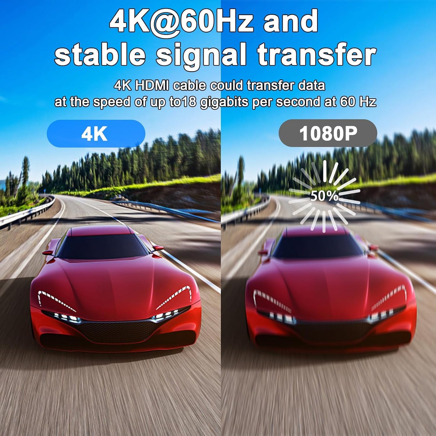 25 4K 18Gbps 2.0, PS5/PS4, FT HDMI Cable, High Speed HDMI Ultra HD, Ethernet, ARC, HDR Compatible with Xbox, HDTV