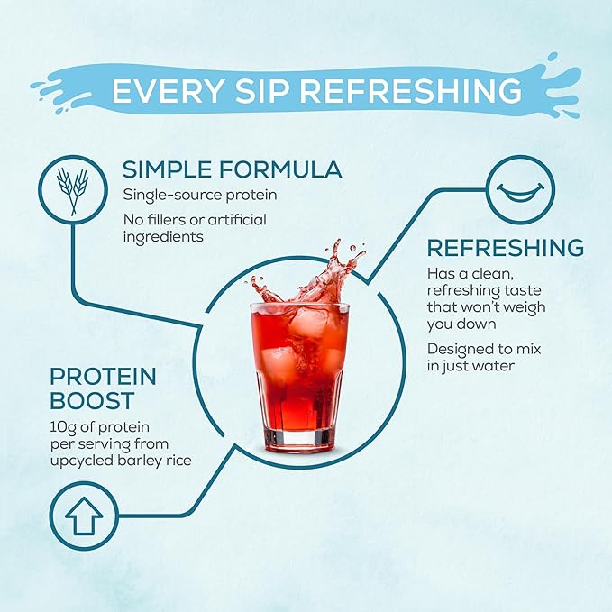 Sunwarrior Clear Protein Powder Plant-Based Water Mix, Vegan and Refreshing Protein and Hydration Supplement 10g Per Serving Raspberry Flavored 420g Tub 30 Servings
