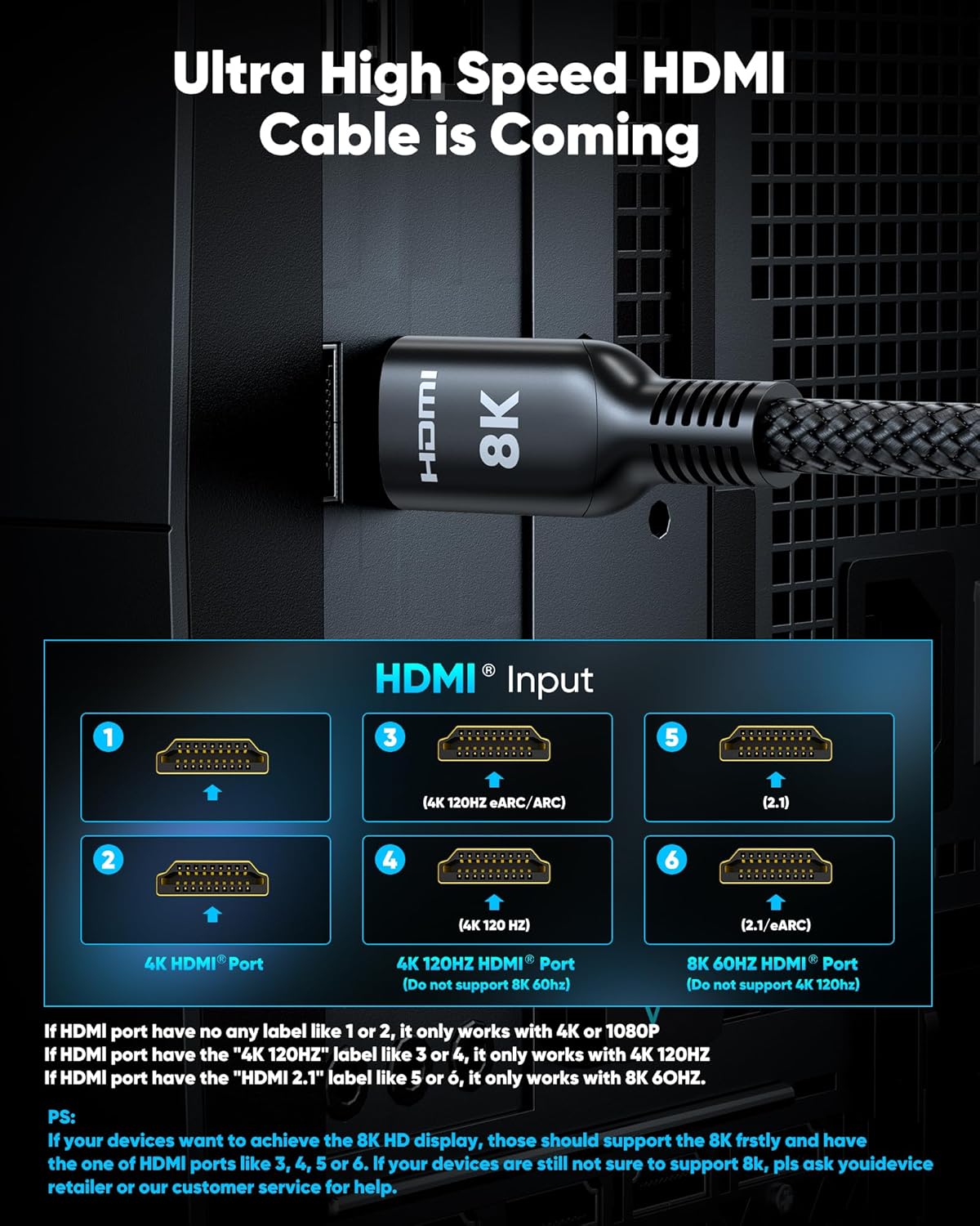 20 10K 8K 4K 2.1 48Gbps Cord-4K@120Hz 8K@60Hz, 2.2&2.3, 10 TV/PS5/HDTV/Blu-ray Highwings Long HDMI Cable FT, Ultra HD