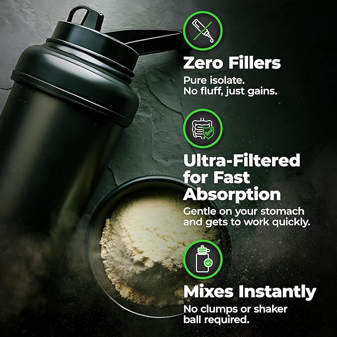 Species Nutrition Isolyze Whey Protein Powder, 100% Whey Isolate for Muscle Building, 27.5g Protein Per Scoop, No Sugar & Low Fat (Chocolate Milk, 22 Servings)