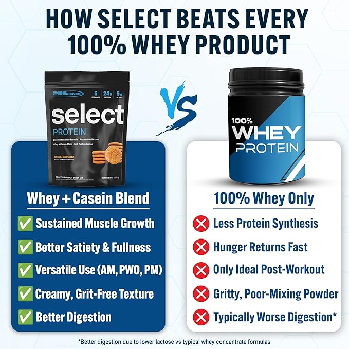 PEScience Select Protein Powder, Whey and Casein Blend, Clean Protein Powder for Women and Men, Low Calorie, Low Carb, Keto Friendly, Gluten Free - Snickerdoodle - 5 Servings