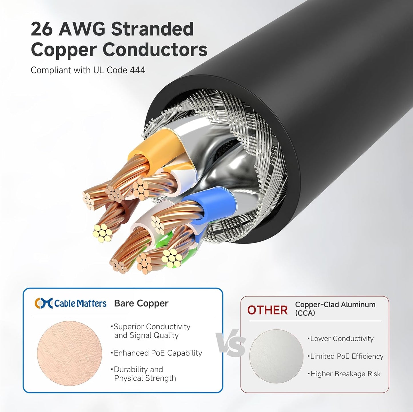 10Gbps 5-Pack 6A 3ft, 6A Cat6A Cable Matters Snagless Short Shielded Cat Ethernet Cable - Cat Cable, Cord, Ethernet