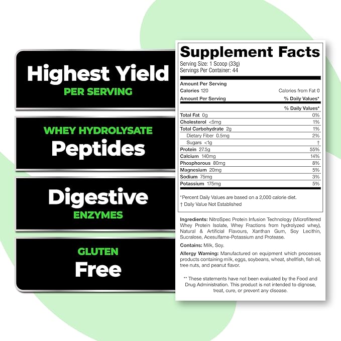 Species Nutrition Isolyze Whey Protein Powder, 100% Whey Isolate for Muscle Building, 27.5g Protein Per Scoop, No Sugar & Low Fat (Cookies & Cream, 44 Servings)