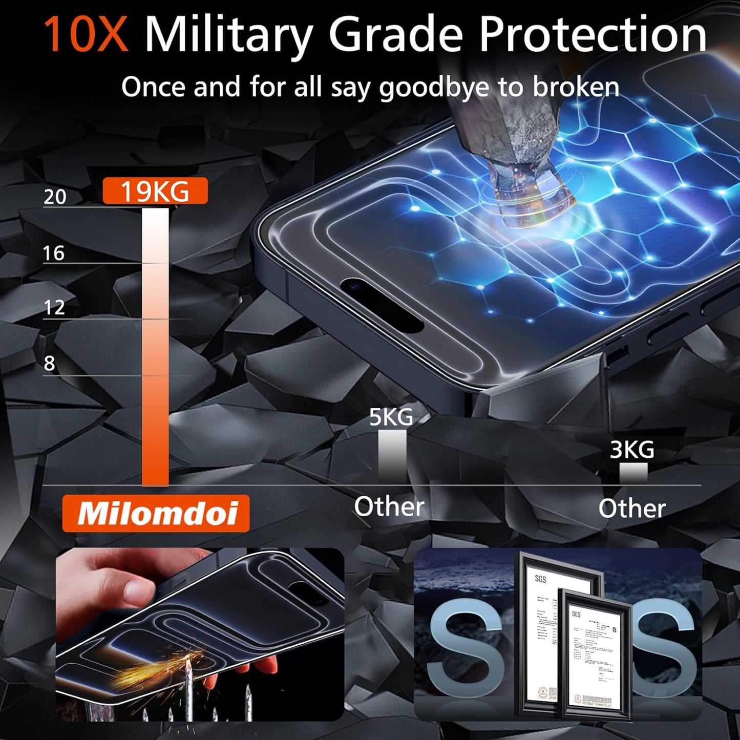 3 Pack 17 Milomdoi Matte Screen Protector for iPhone Pro [Phone Case Friendly] Tempered Glass Accessories Film